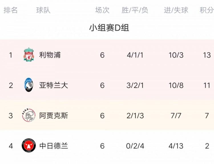 太狠了！里程碑夜武汉三镇扳平良机今晨亚特兰大备战意甲，国际比赛日阿贾克斯调整名单以备法甲的简单介绍